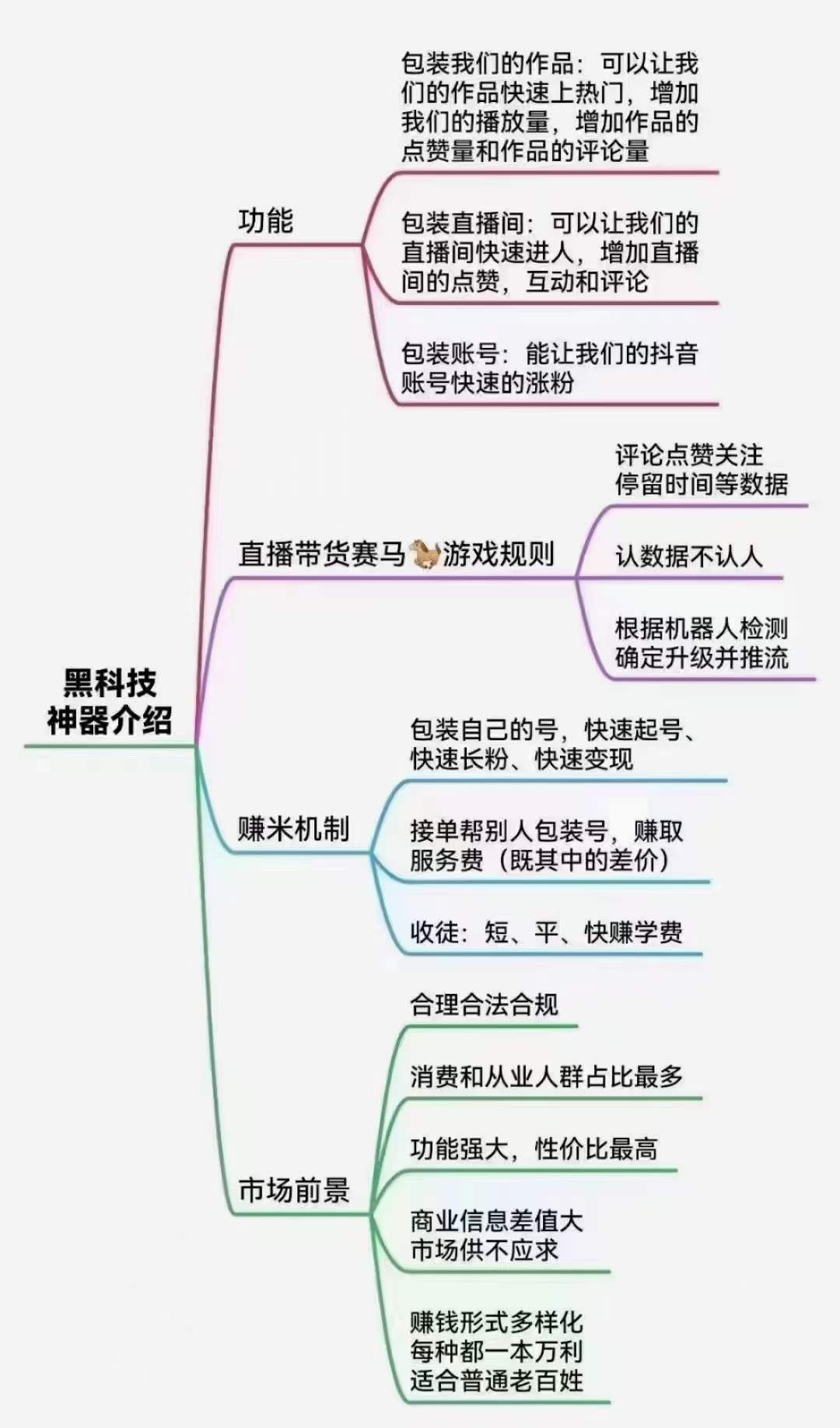 抖音黑科技引流爆粉神器，让你的抖音账号轻松突破百万粉丝 广告商讯 第2张