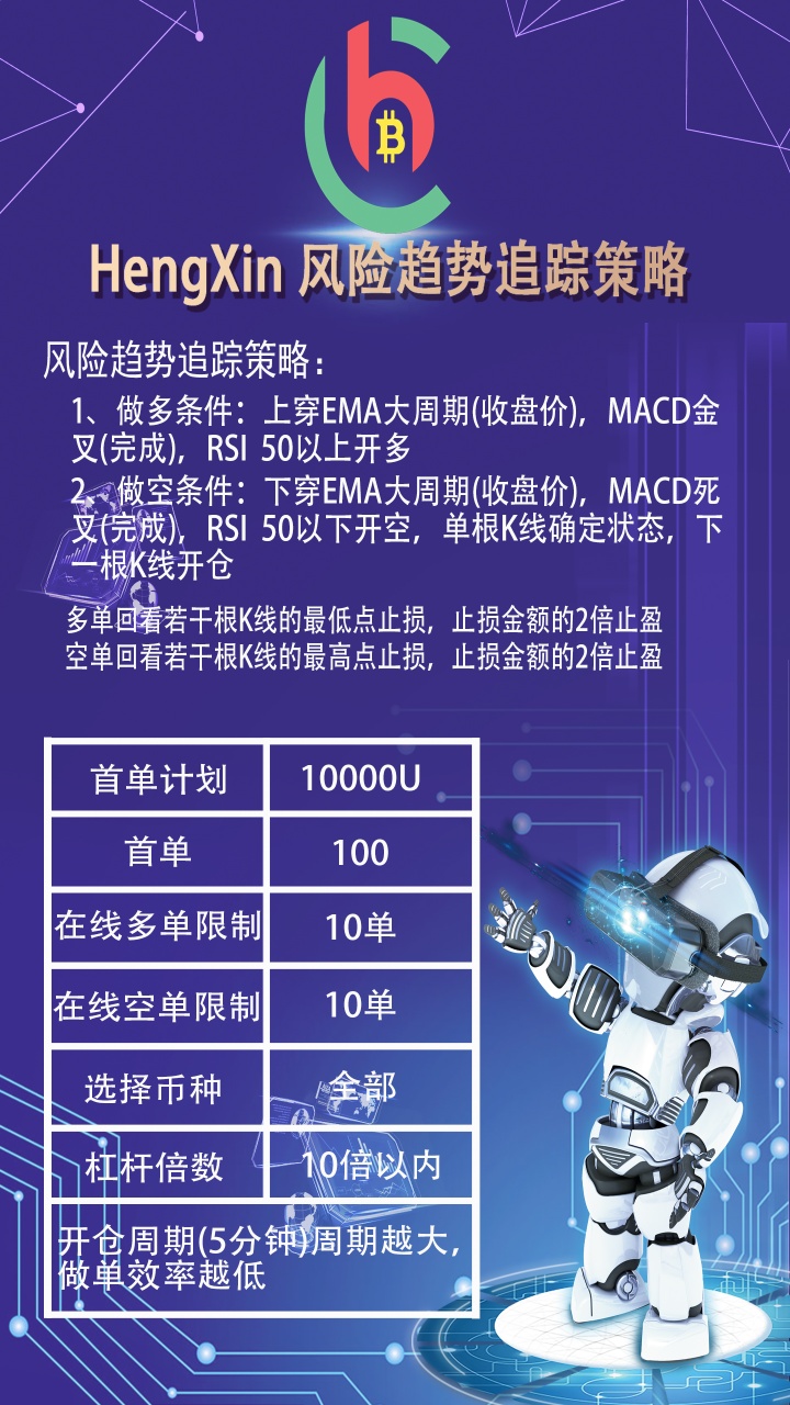 hengxin（恒信）AI合约量化炒币机器人：风险趋势追踪策略 - 315首码项目网-315首码项目网