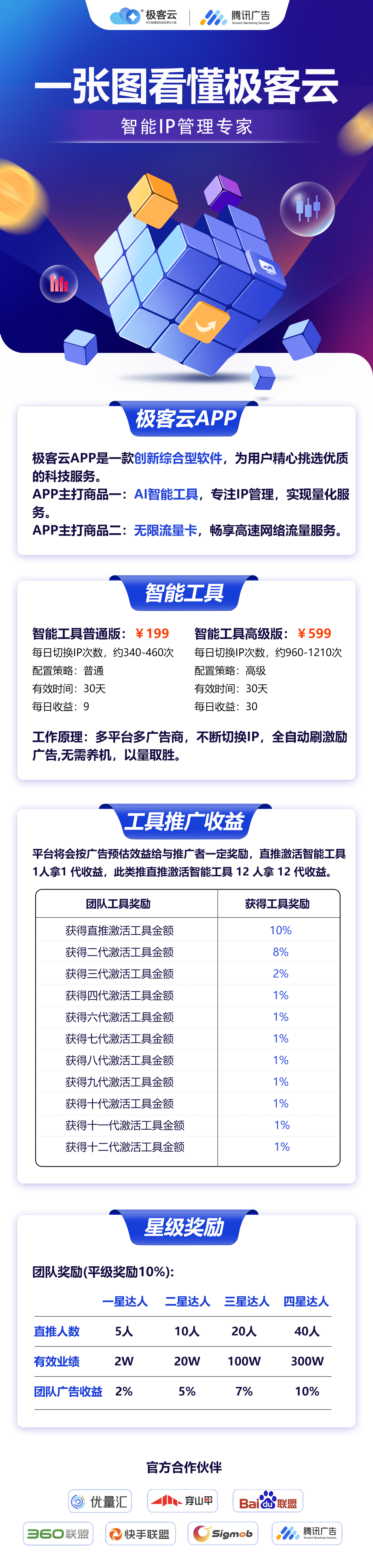 极客云APP，自动挂机刷广告项目，乐吧模式首码对接！