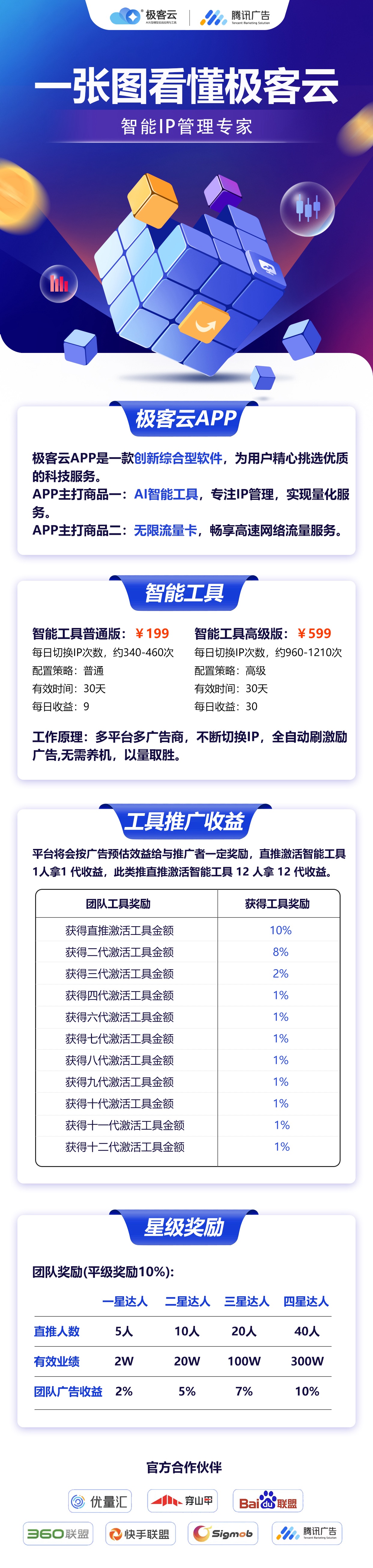 错过了乐吧工具日入万元，千万别错过极客云挂机APP！