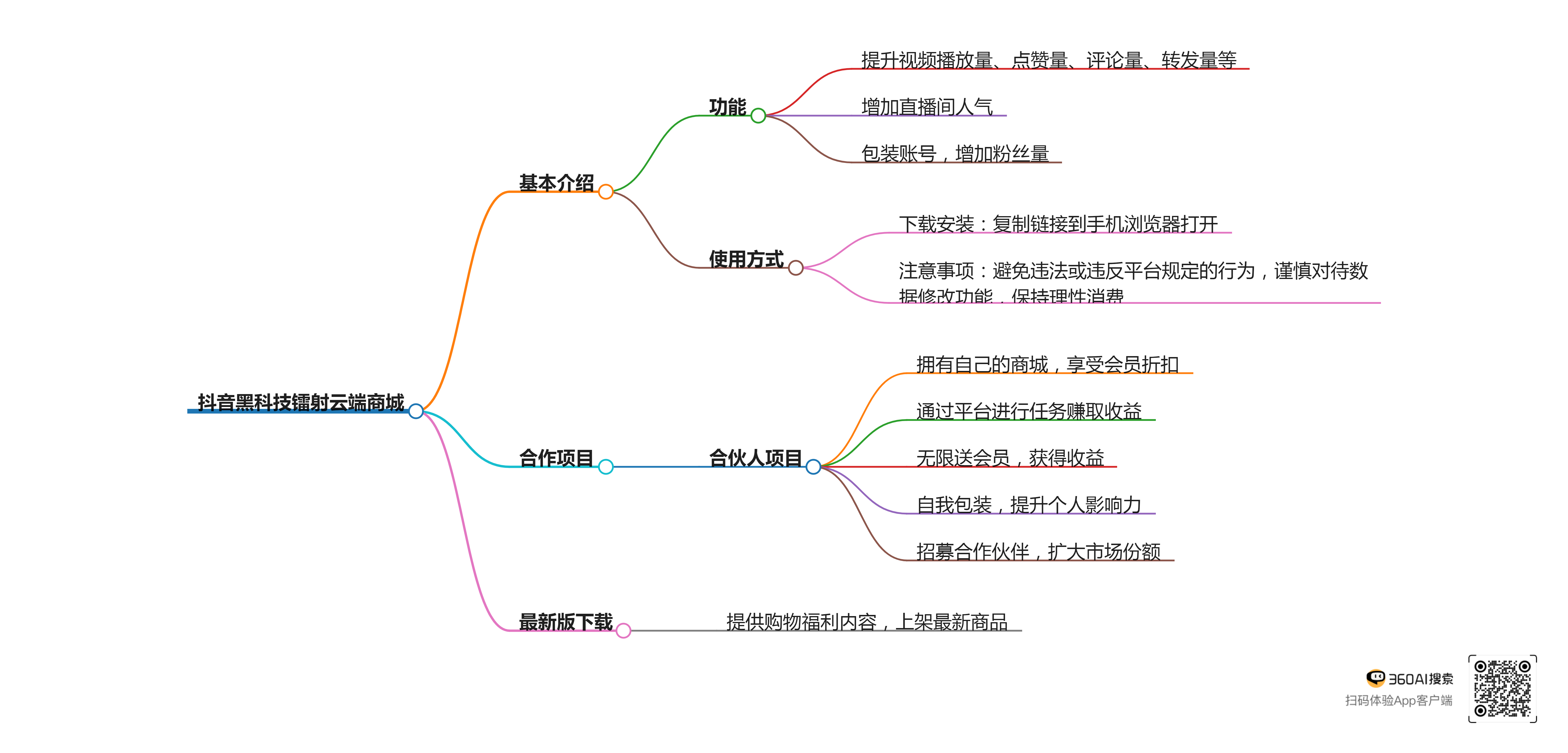 抖音黑科技镭射云端商城.png