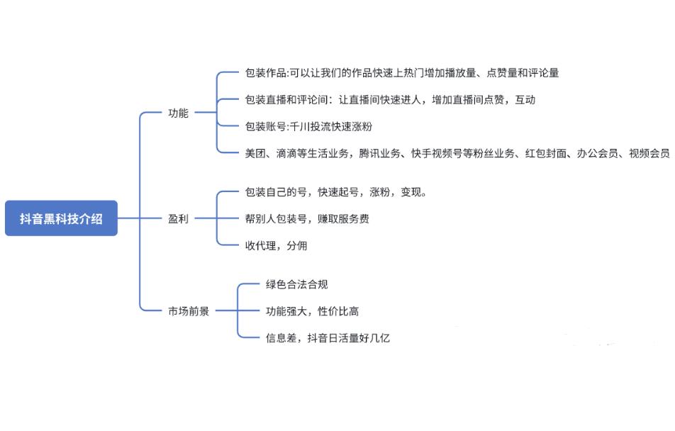 抖音上典型的用“信息差”赚钱的主角，抖音黑科技软件！