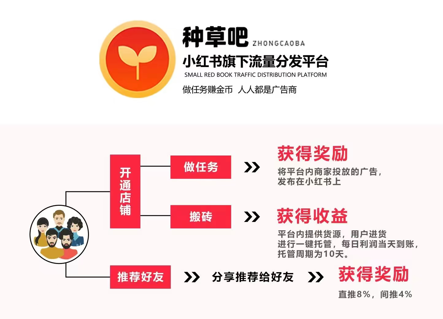 “种草吧”APP震撼上线，小红书旗下流量分发平台！